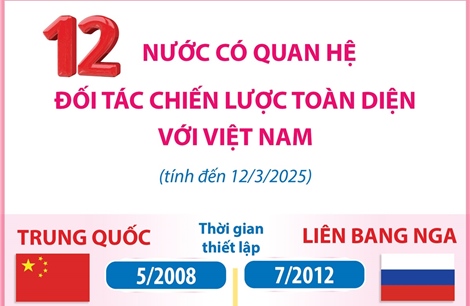 12 nước có quan hệ Đối tác chiến lược toàn diện với Việt Nam (tính đến 12/3/2025)