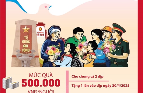 Dành hơn 834 tỷ đồng tặng quà cho người có công với cách mạng