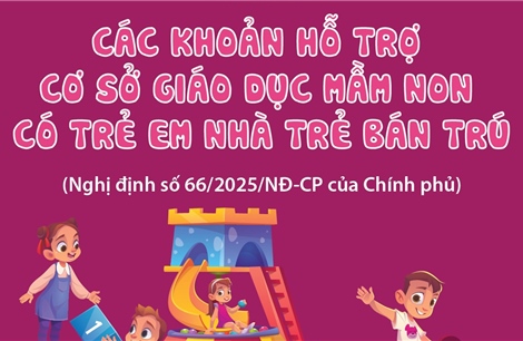 Các khoản hỗ trợ cơ sở giáo dục mầm non có trẻ em nhà trẻ bán trú từ 1/5/2025