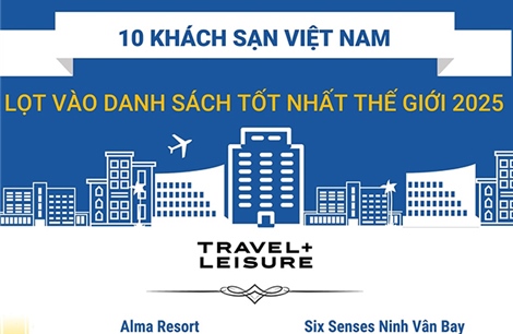 10 khách sạn Việt Nam lọt vào danh sách tốt nhất thế giới