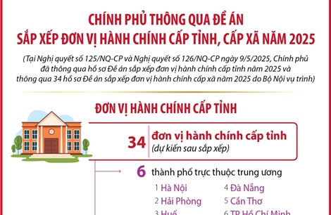 Chính phủ thông qua Đề án sắp xếp đơn vị hành chính cấp tỉnh, cấp xã năm 2025