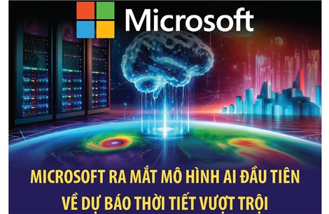 Microsoft ra mắt mô hình AI đầu tiên về dự báo thời tiết vượt trội