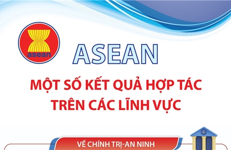 ASEAN: Một số kết quả hợp tác trên các lĩnh vực