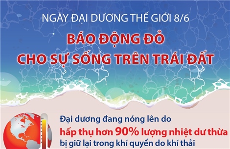 Ngày Đại dương thế giới 8/6: Báo động đỏ cho sự sống trên Trái Đất