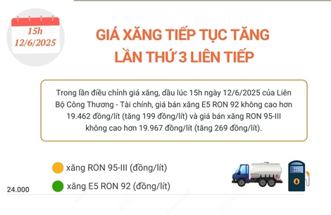 Giá xăng tiếp tục tăng, lần thứ 3 liên tiếp