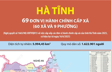 69 đơn vị hành chính cấp xã của tỉnh Hà Tĩnh năm 2025