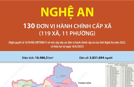 130 đơn vị hành chính cấp xã của tỉnh Nghệ An năm 2025