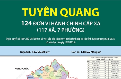124 đơn vị hành chính cấp xã của tỉnh Tuyên Quang năm 2025