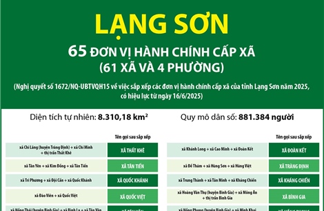 Thông tin chi tiết sắp xếp các đơn vị hành chính cấp xã của tỉnh Lạng Sơn