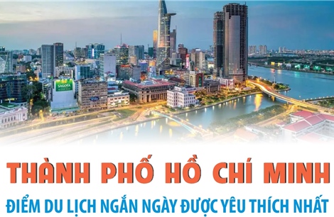 Thành phố Hồ Chí Minh - điểm du lịch ngắn ngày được yêu thích nhất