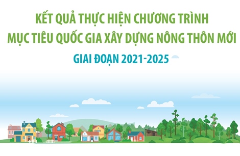 Kết quả thực hiện Chương trình mục tiêu quốc gia xây dựng nông thôn mới giai đoạn 2021-2025