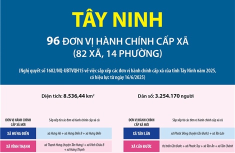 Thông tin chi tiết sắp xếp các đơn vị hành chính cấp xã của tỉnh Tây Ninh