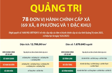 Thông tin chi tiết sắp xếp các đơn vị hành chính cấp xã của tỉnh Quảng Trị