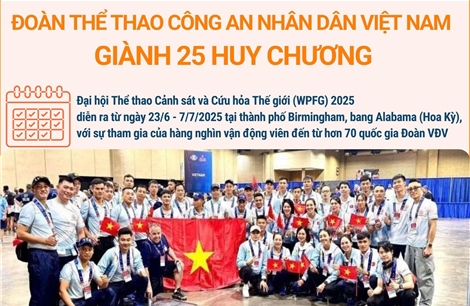 Đoàn Thể thao Công an nhân dân Việt Nam giành 25 Huy chương