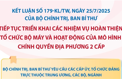 Kết luận số 179-KL/TW: Yêu cầu đối với các cấp ủy, tổ chức đảng trực thuộc Trung ương, các bộ, ngành