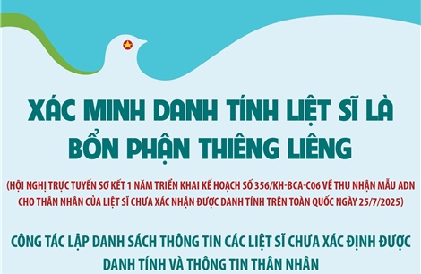 Xác minh danh tính liệt sĩ là bổn phận thiêng liêng
