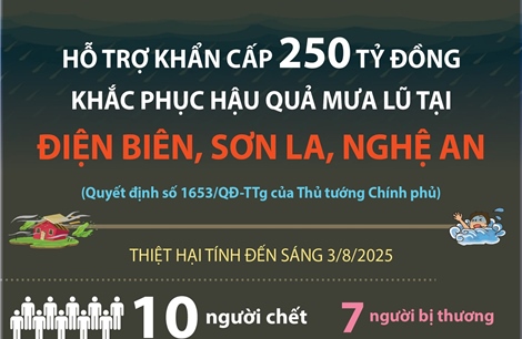 Hỗ trợ khẩn cấp 250 tỷ đồng khắc phục hậu quả mưa lũ tại Điện Biên, Sơn La, Nghệ An
