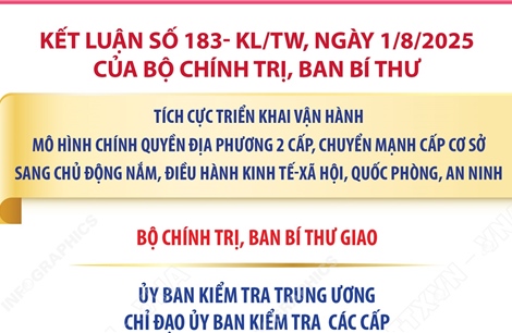 Kết luận số 183- KL/TW: Nhiệm vụ của UBKT Trung ương