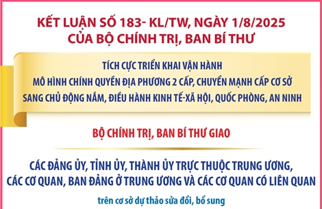 Kết luận số 183- KL/TW: Nhiệm vụ của đảng ủy, tỉnh ủy, thành ủy trực thuộc Trung ương, các cơ quan, ban đảng ở Trung ương và các cơ quan có liên quan