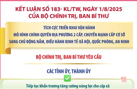 Kết luận số 183- KL/TW: Nhiệm vụ của các tỉnh ủy, thành ủy