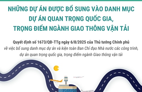 Những dự án được bổ sung vào danh mục dự án quan trọng quốc gia, trọng điểm ngành Giao thông vận tải