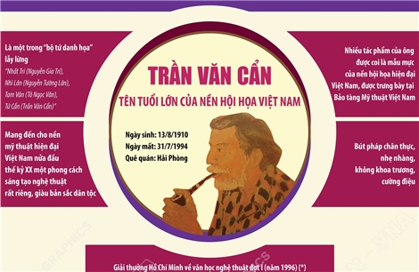 Trần Văn Cẩn: Tên tuổi lớn của nền hội họa Việt Nam