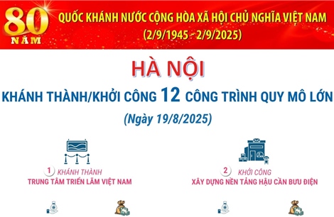 Hà Nội khánh thành/khởi công 14 công trình quy mô lớn chào mừng 80 năm Quốc khánh 2/9