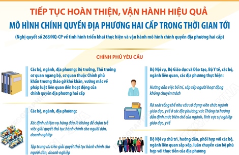 Tiếp tục hoàn thiện, vận hành hiệu quả mô hình chính quyền địa phương hai cấp trong thời gian tới