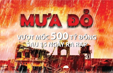 &#39;Mưa đỏ&#39; vượt mốc 500 tỷ đồng sau 15 ngày ra rạp
