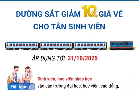 Ngành đường sắt giảm giá 10% vé tàu cho tân sinh viên