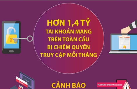 Hơn 1 tỷ tài khoản trực tuyến bị tấn công mỗi tháng trên toàn cầu