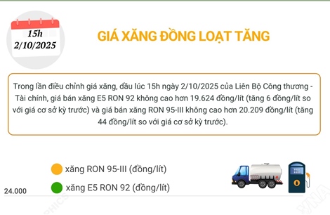 Giá xăng đồng loạt tăng