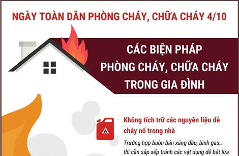 Các biện pháp phòng cháy, chữa cháy trong gia đình