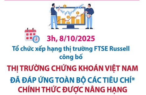 Thị trường chứng khoán Việt Nam chính thức được nâng hạng