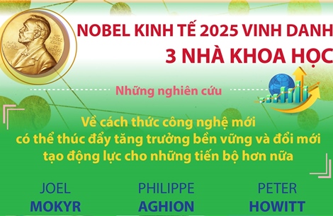 Giải Nobel Kinh tế 2025 tôn vinh 3 nhà khoa học giải thích tăng trưởng kinh tế nhờ đổi mới sáng tạo