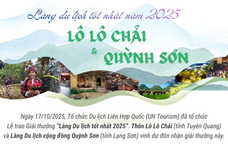 Việt Nam có 2 đại diện được công nhận &#39;Làng Du lịch tốt nhất năm 2025&#39; của UN Tourism