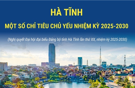 Hà Tĩnh: Một số chỉ tiêu chủ yếu nhiệm kỳ 2025-2030