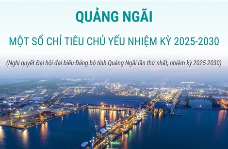Quảng Ngãi: Một số chỉ tiêu chủ yếu nhiệm kỳ 2025-2030