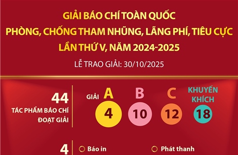 Giải báo chí toàn quốc phòng, chống tham nhũng, lãng phí, tiêu cực lần thứ V