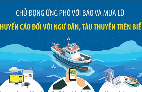 Khuyến cáo đối với ngư dân, tàu thuyền trên biển ứng phó bão lũ