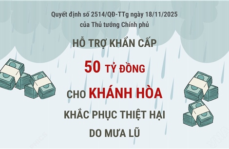 Hỗ trợ khẩn cấp 50 tỷ đồng cho Khánh Hòa khắc phục thiệt hại do mưa lũ