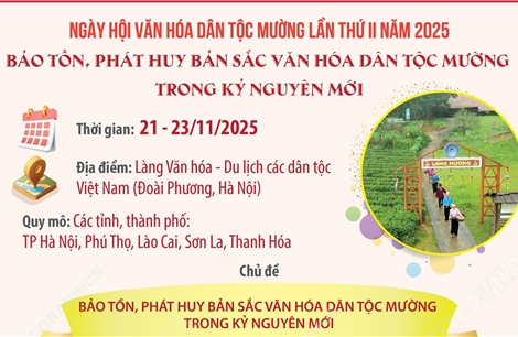  Bảo tồn, phát huy bản sắc văn hóa dân tộc Mường trong kỷ nguyên mới