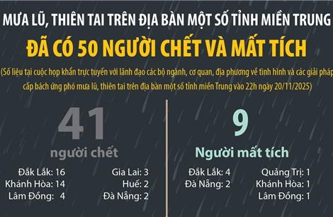 Mưa lũ, thiên tai tại một số tỉnh miền Trung khiến 50 người chết và mất tích