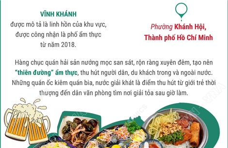 Phố ẩm thực Vĩnh Khánh lọt top 10 đường phố hấp dẫn nhất thế giới
