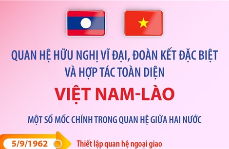 Quan hệ hữu nghị vĩ đại, đoàn kết đặc biệt và hợp tác toàn diện Việt Nam - Lào