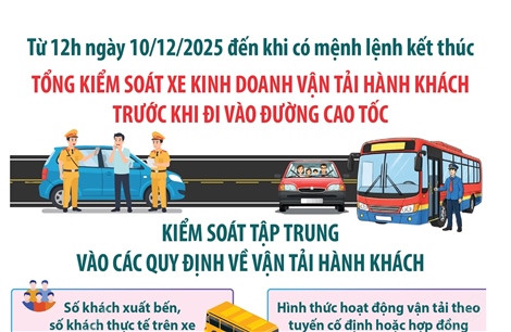 Tổng kiểm soát xe kinh doanh vận tải hành khách trước khi đi vào đường cao tốc