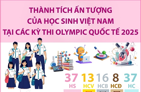 Thành tích ấn tượng của học sinh Việt Nam tại các kỳ thi Olympic quốc tế năm 2025