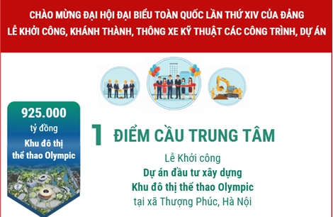 Điểm cầu trung tâm và 11 điểm cầu truyền hình trực tiếp Lễ khởi công, khánh thành, thông xe kỹ thuật 234 công trình, dự án