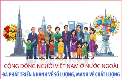 Cộng đồng người Việt Nam ở nước ngoài đã phát triển nhanh về số lượng, mạnh về chất lượng