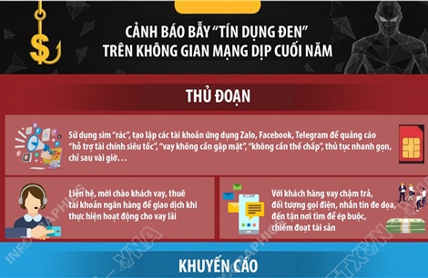 Cảnh báo bẫy 'tín dụng đen' trên không gian mạng dịp cuối năm